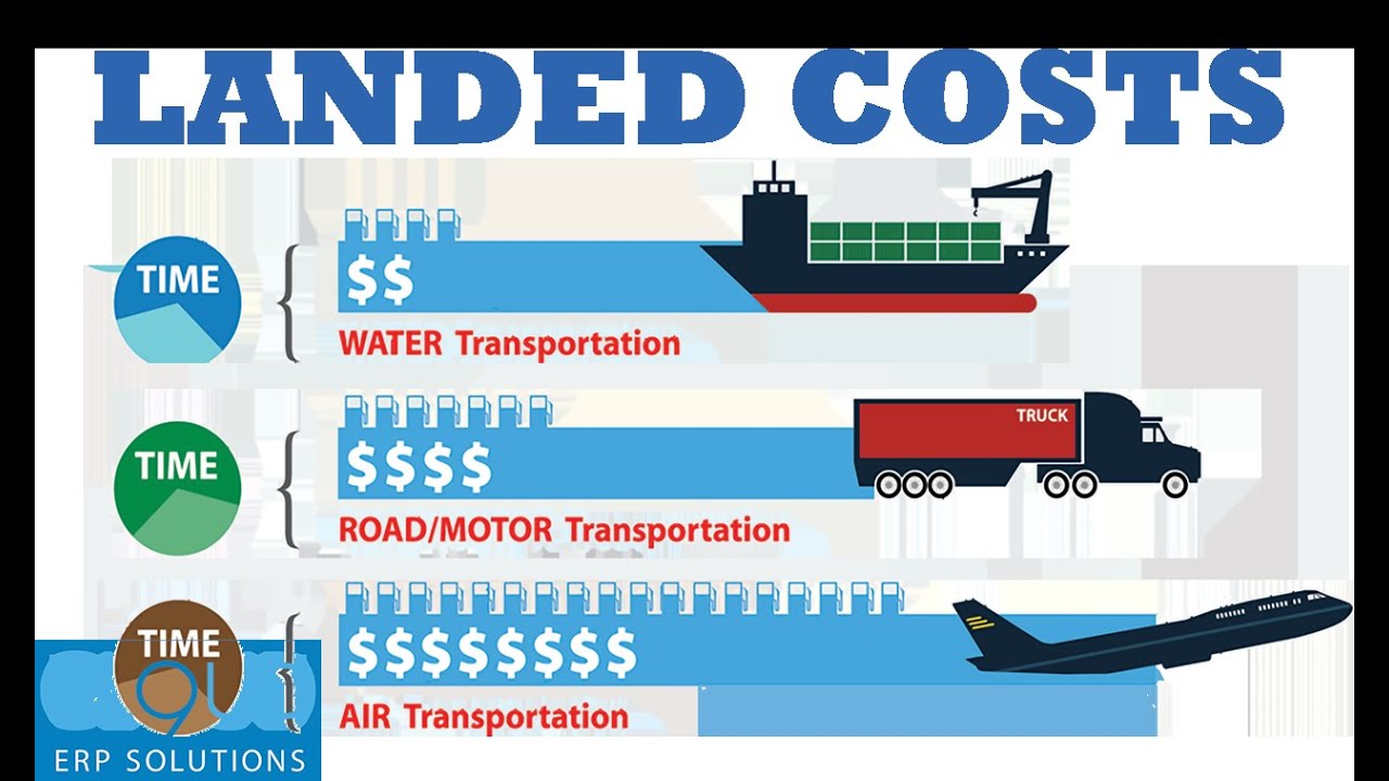Landed Costs in Acumatica