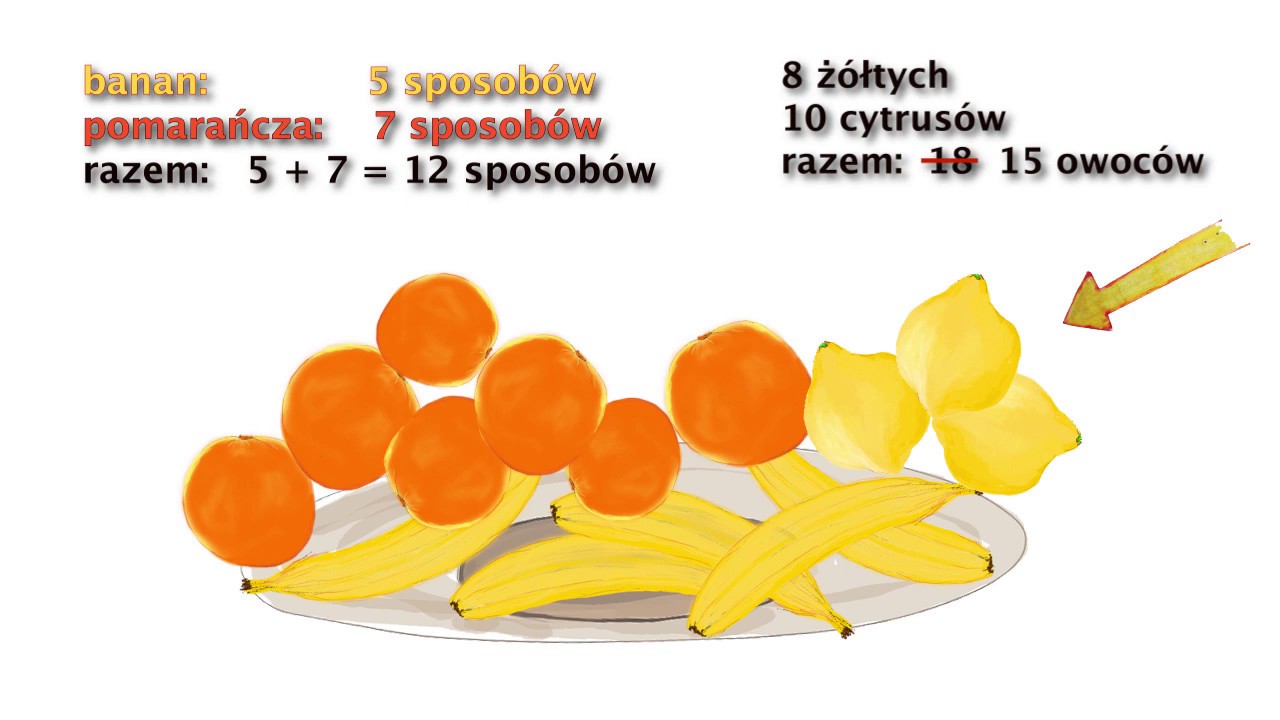 Zadania na zliczanie
