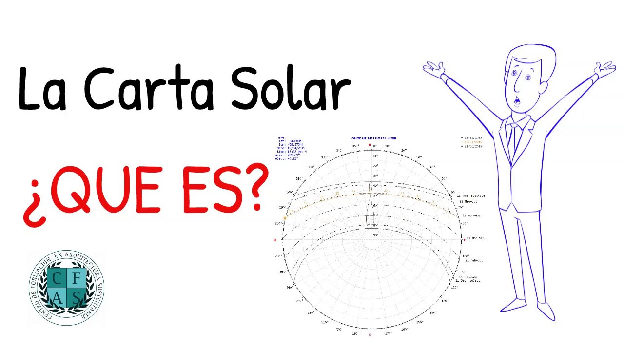 ¿QUE ES Y PARA QUE SE UTILIZA LA CARTA SOLAR?