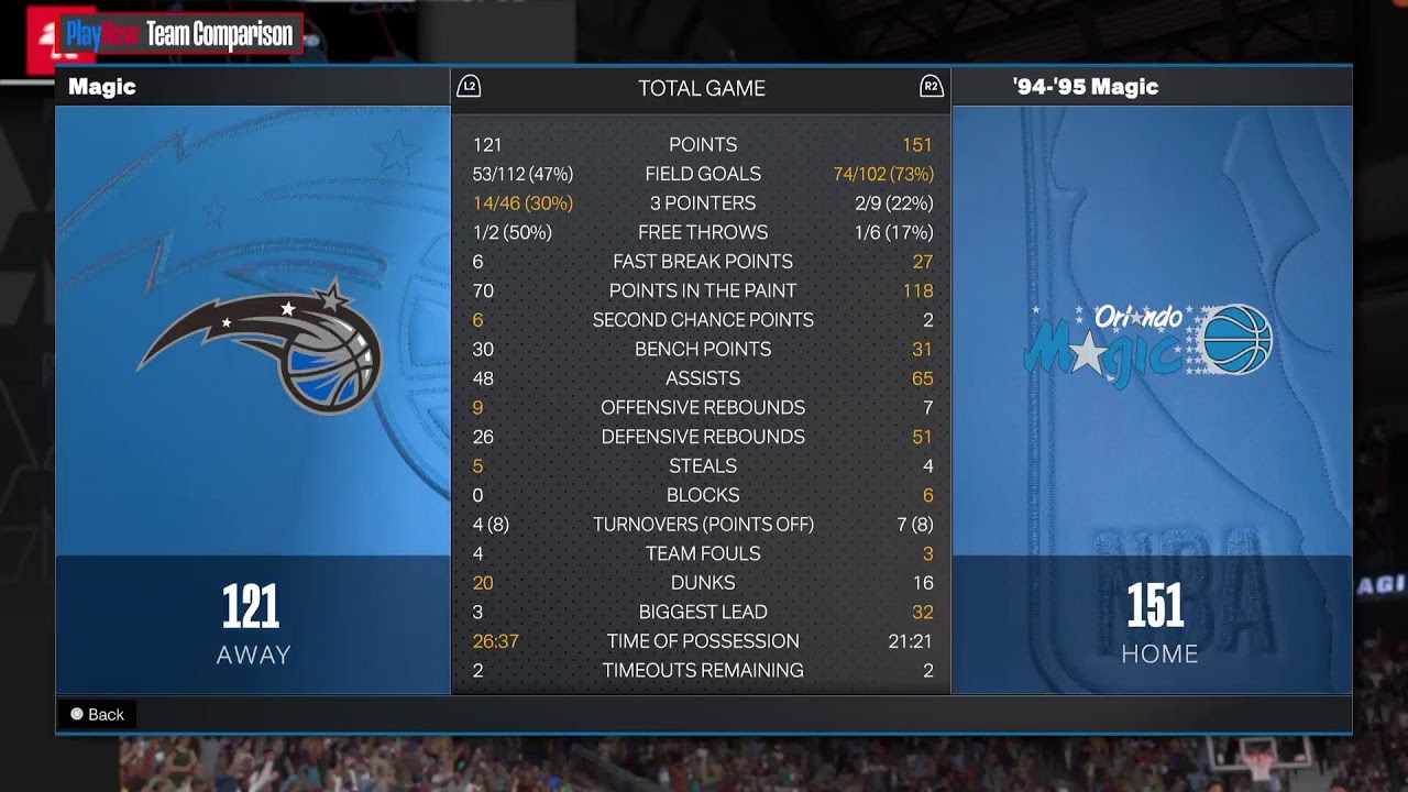 NBA2K Magical