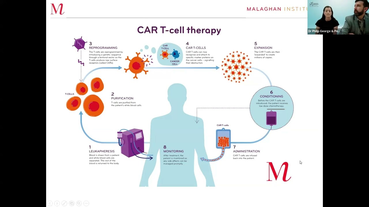 CAR T-cell therapy in New Zealand – Dr Philip George and Petra Minehan