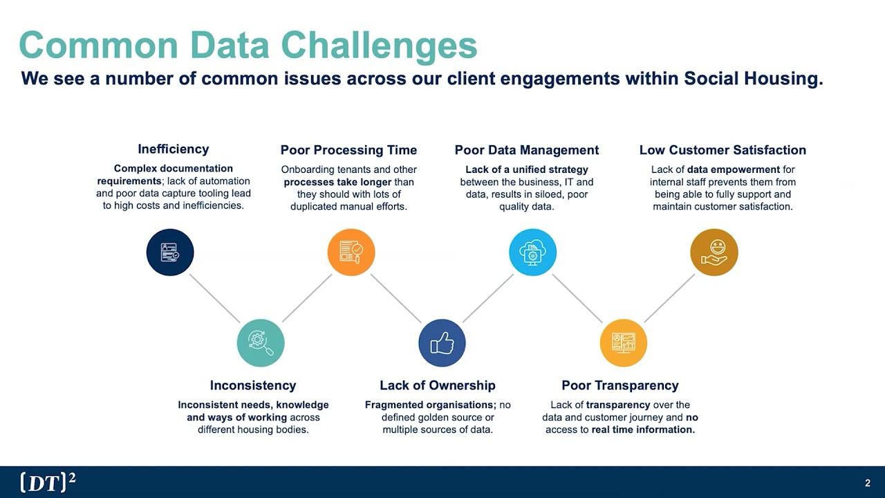 Social Housing Data and Process Management