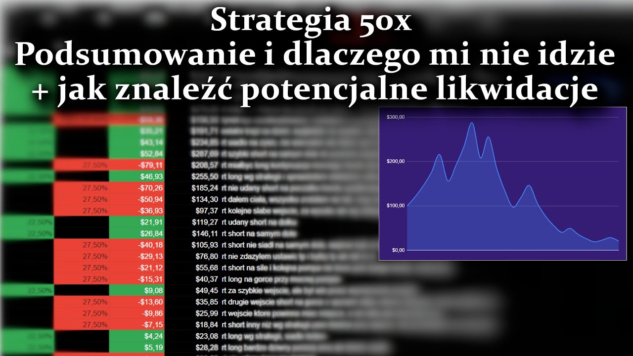 Moja opinia na temat strategii Joela 50x + kalkulator likwidacji na Bybit