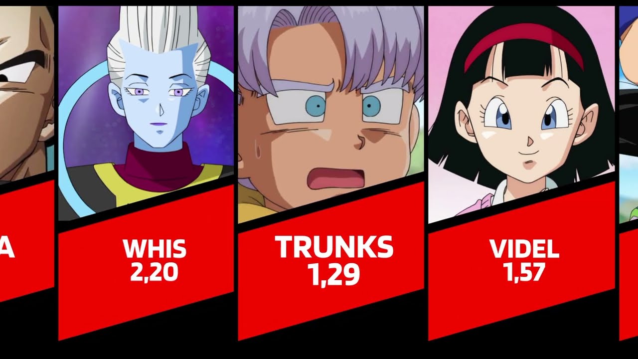 Qual a altura dos personagens de Dragon Ball?
