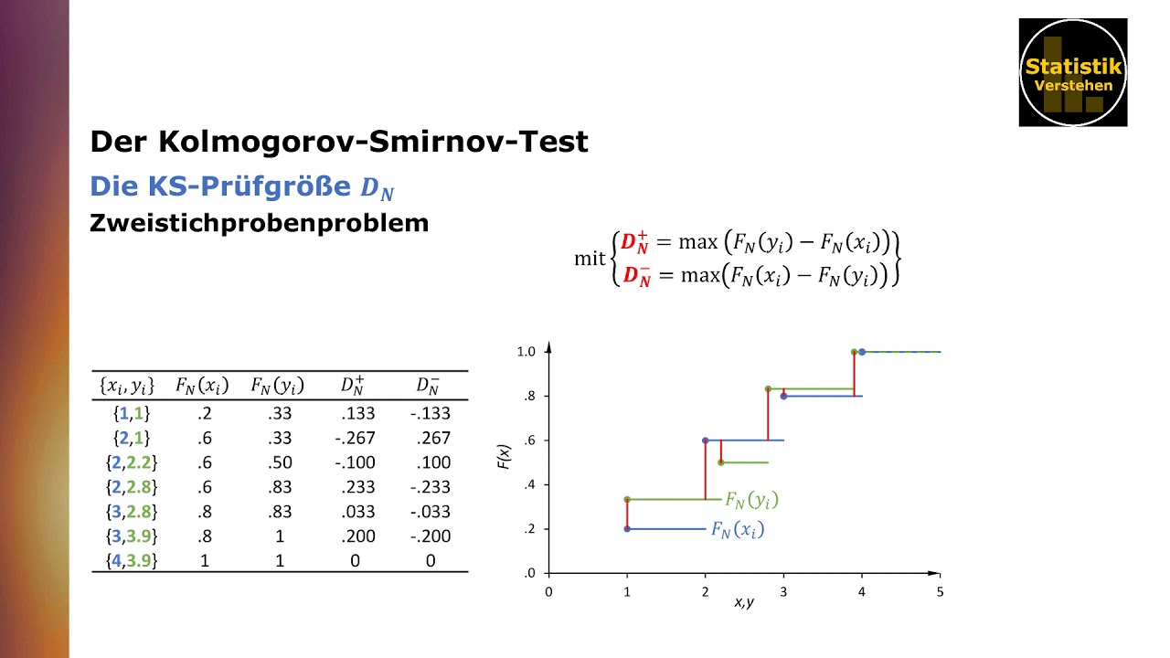 Der Kolmogorov-Smirnov-Lilliefors-Test
