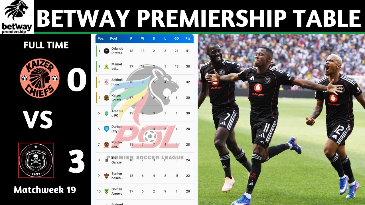 PSL Results | Betway Premiership Table Updated Today | Matchweek 19 | PSL Log Standings Today 2025