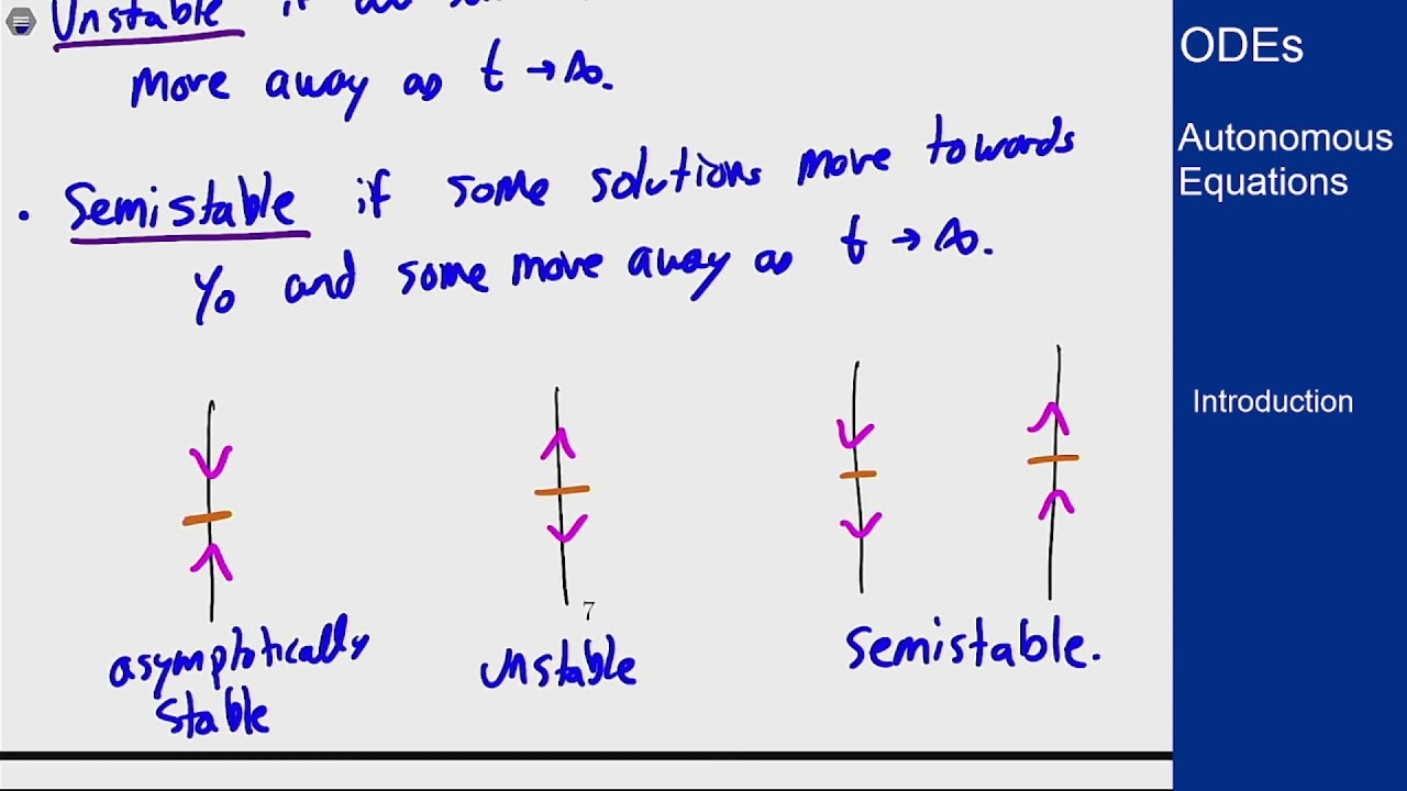 Differential Equations - Autonomous Equations - Stability of Equilibrium Solutions