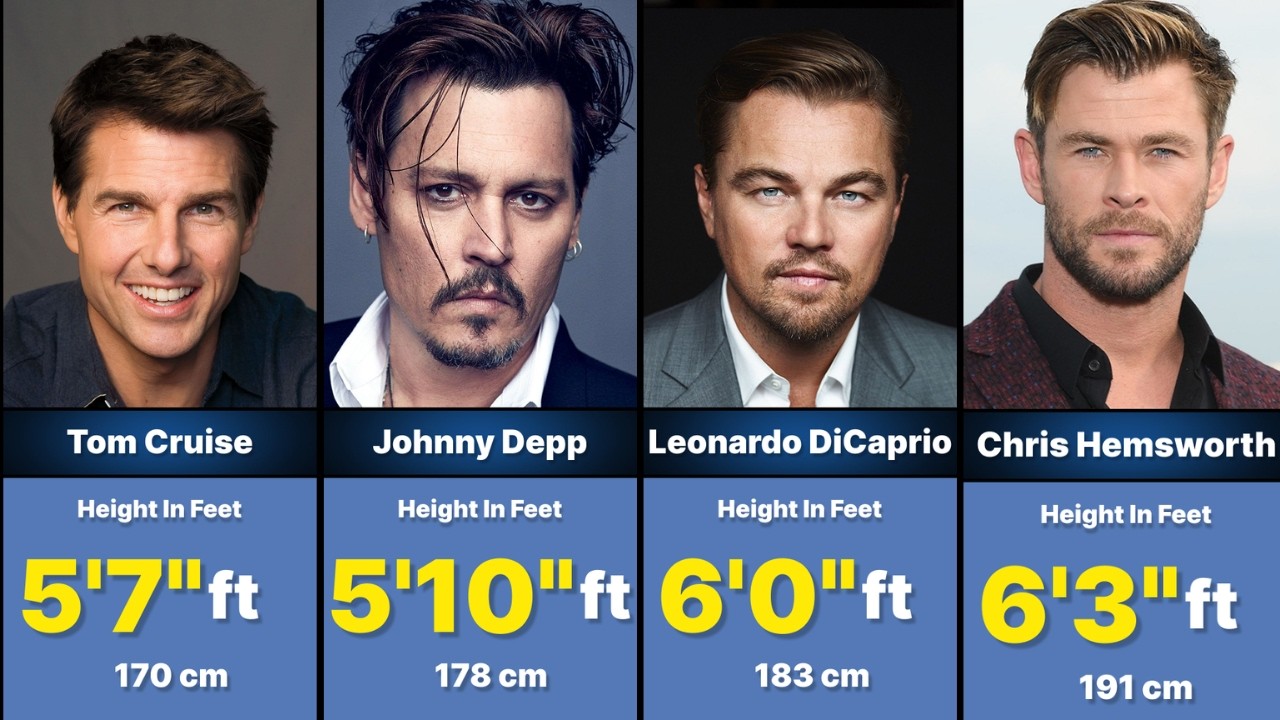 Shocking Height of Hollywood Actors in 2026