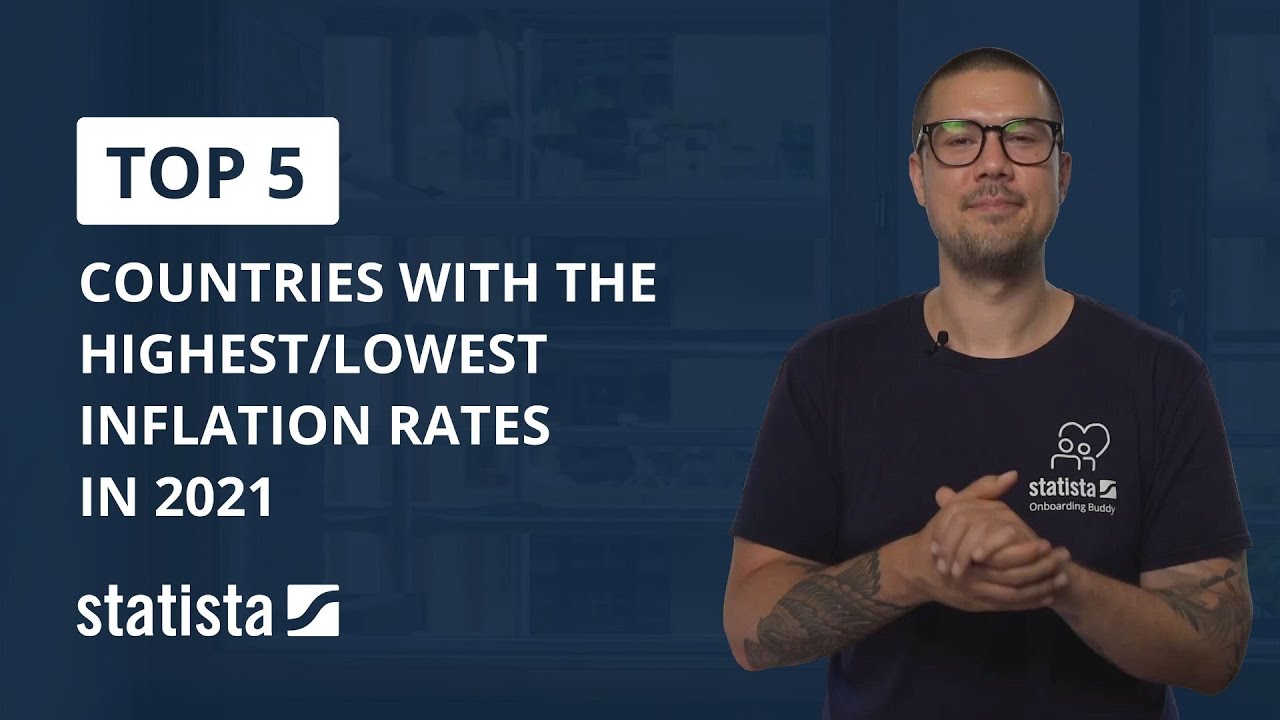 Top 5 Series: Countries with the Highest Inflation Rates