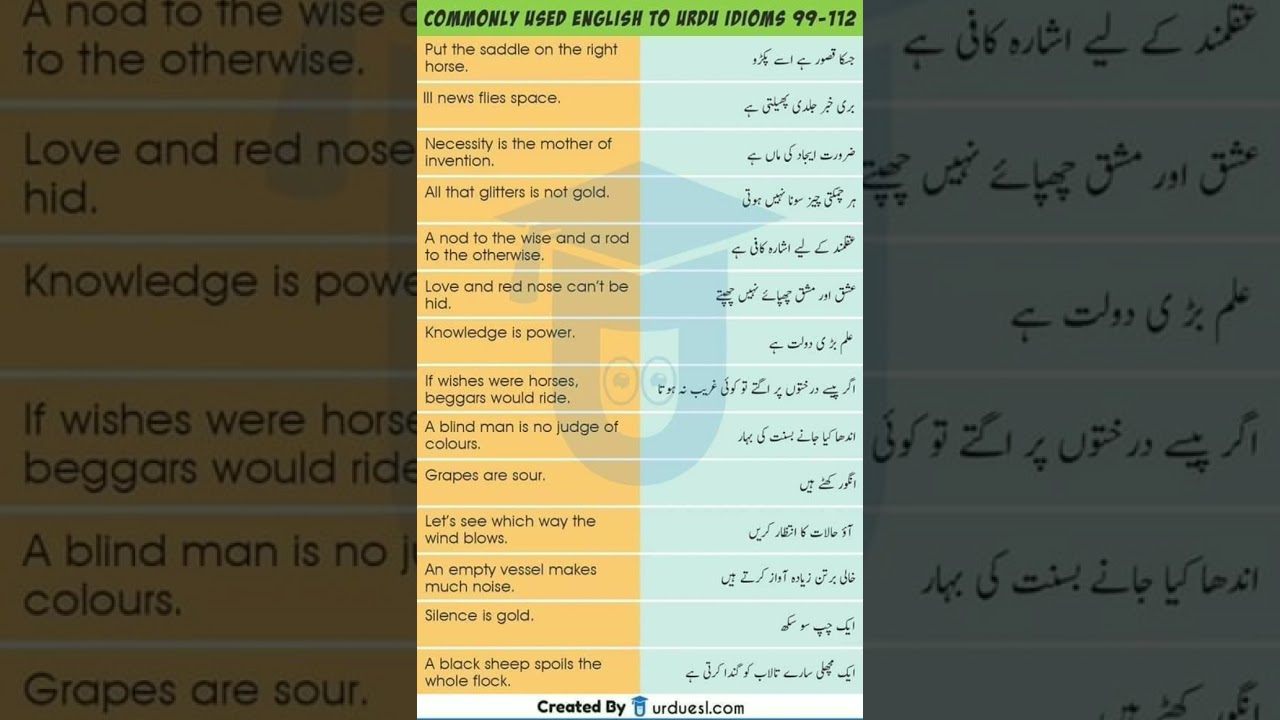 English Idioms/English Preparation/English and Urdu Idioms