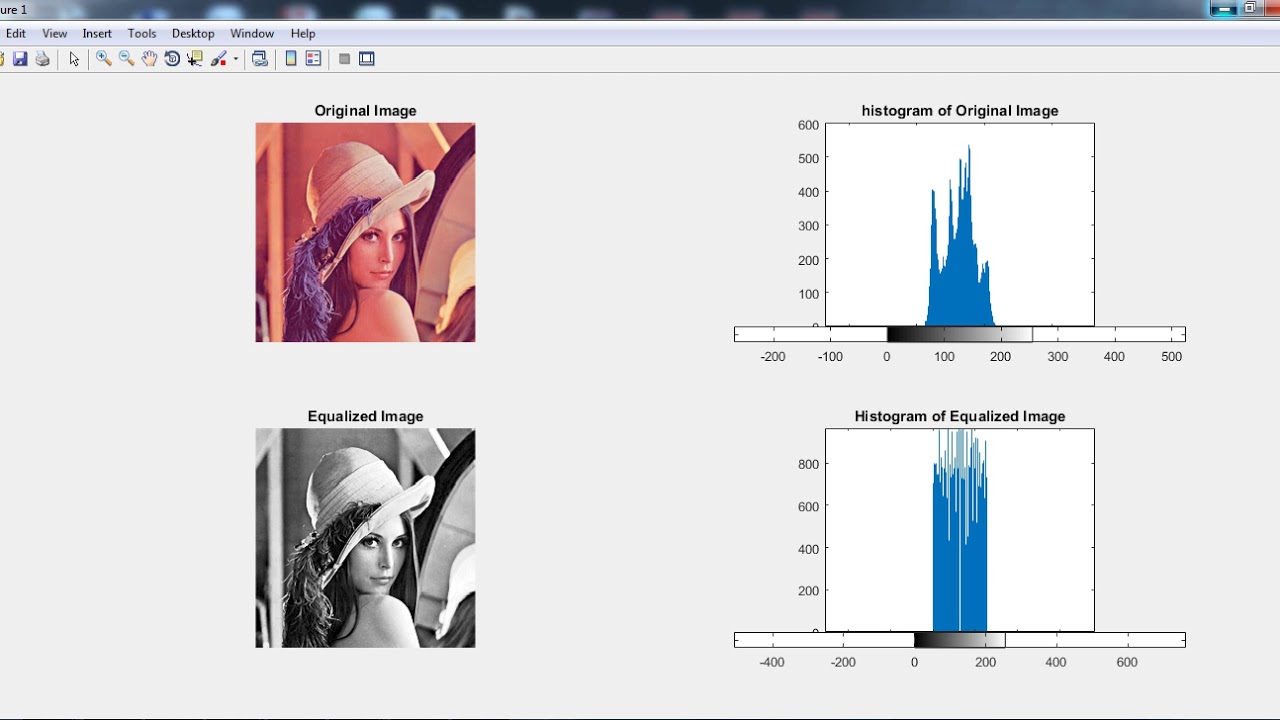 Perform Histogram Equalisation on GrayScale Image in MATLAB| Explanation with code| Python|