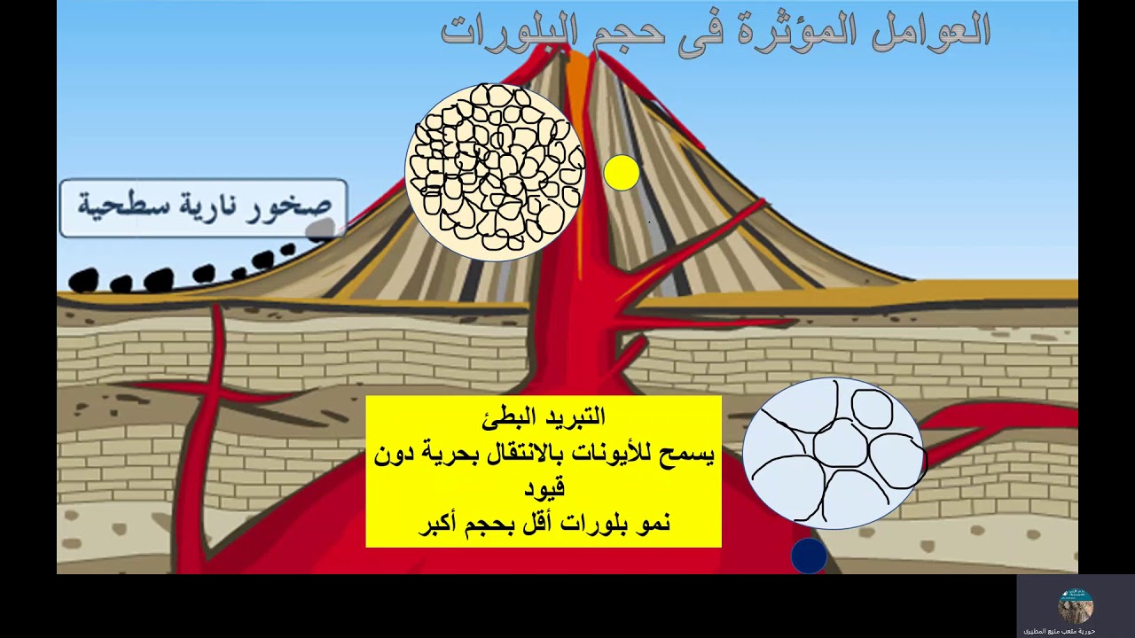 نسيج الصخور النارية
