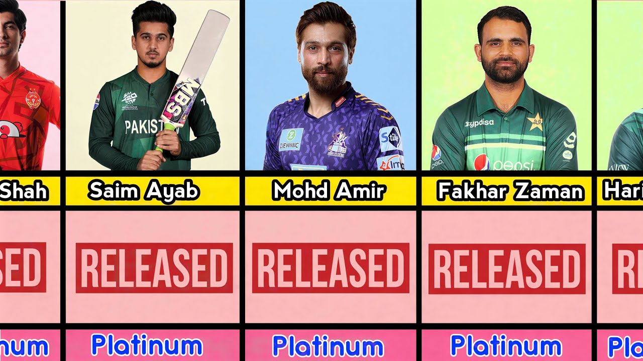 PSL 11 Released Players 😡🔥 | Kaun Bahar? Kaun Andar? | Full Details