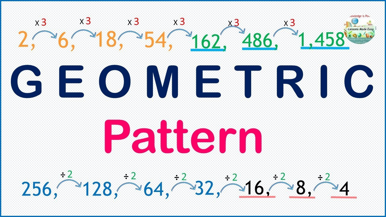 The Fastest method to identify Geometric Patterns