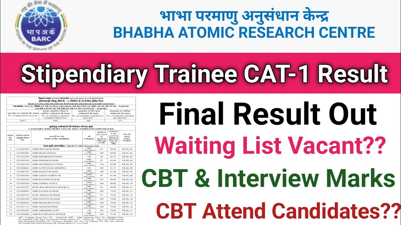 BARC Stipendiary Trainee Cat-1 Result Out||BARC Final Result Out||Interview marks कैसे Check करे ??