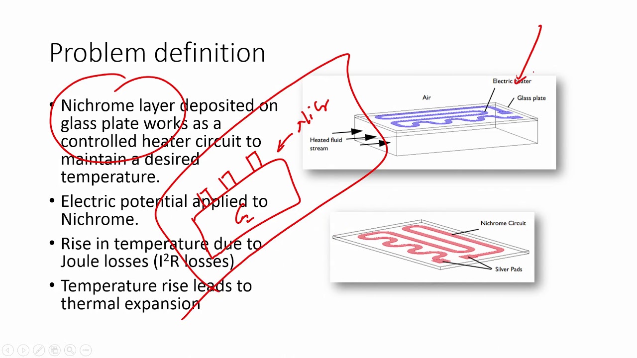 mod12lec54