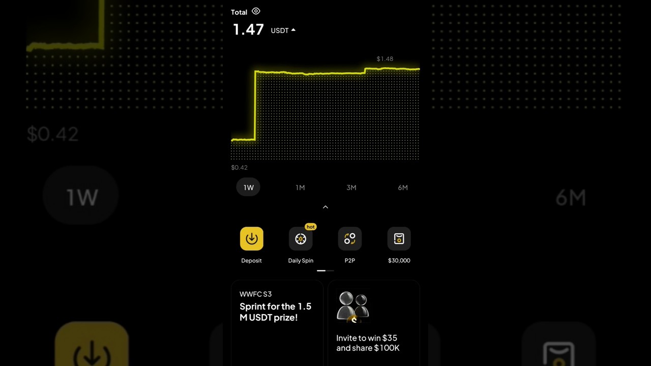Claim FREE $1.47 Instantly on WEEX | Free Crypto Loot 2025 💸 #shorts #freeloot