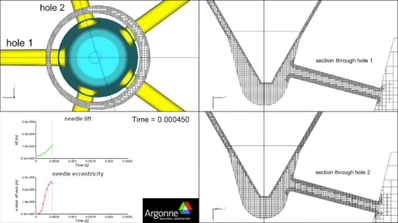Multi-hole Injector Simulations and Needle Transients