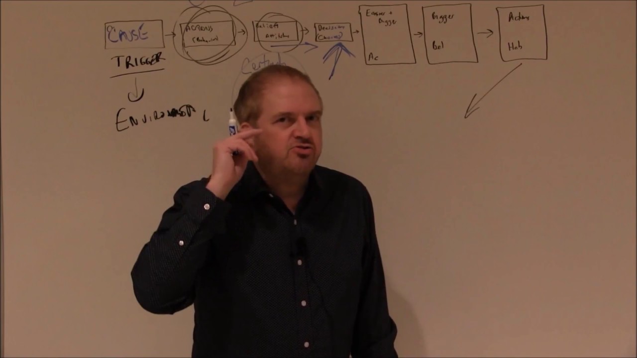 Getting What You Want - The 97% Solution - Step by Step