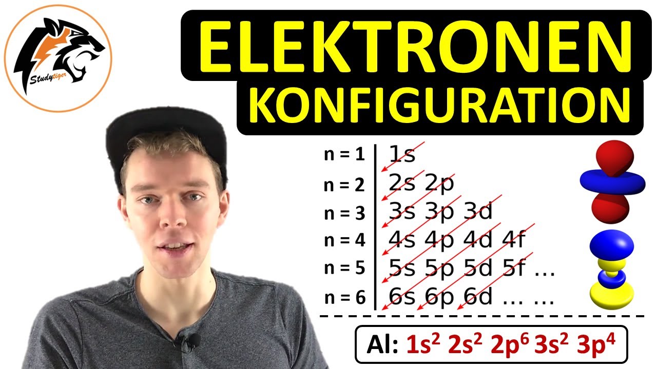 Die Elektronenkonfiguration | (NEU)