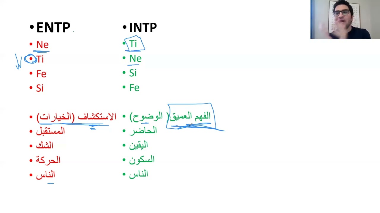INTP vs ENTP