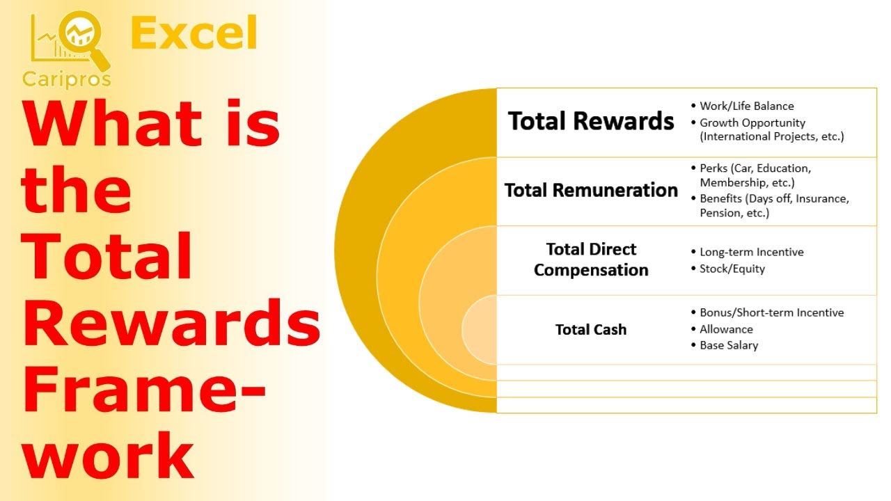 What is the Total Rewards Framework and Why it is Important?