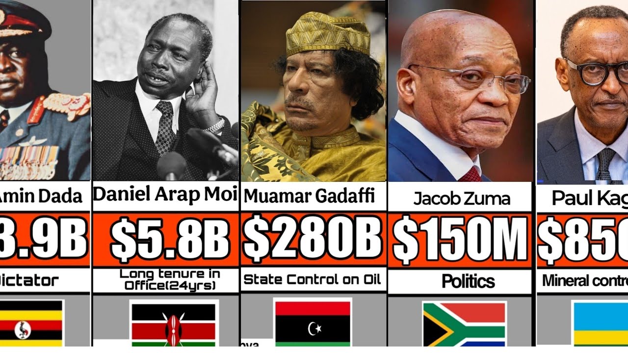 Africa's Richest Billionaire Presidents of All Time_Networth & Source