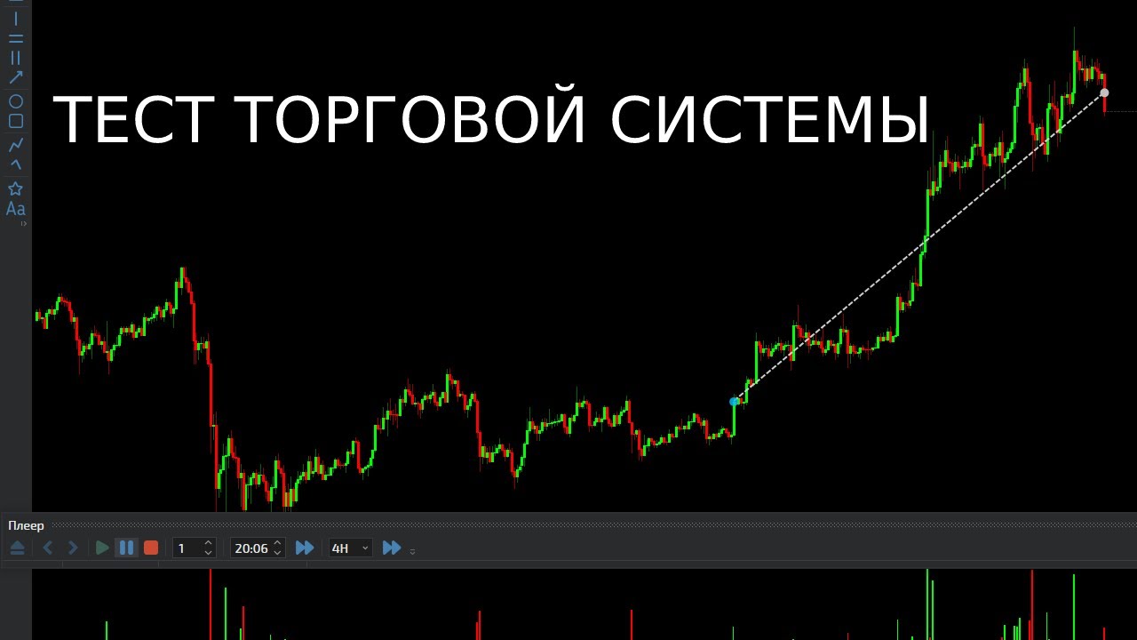 Тест торговой системы. Торговля в плеере.