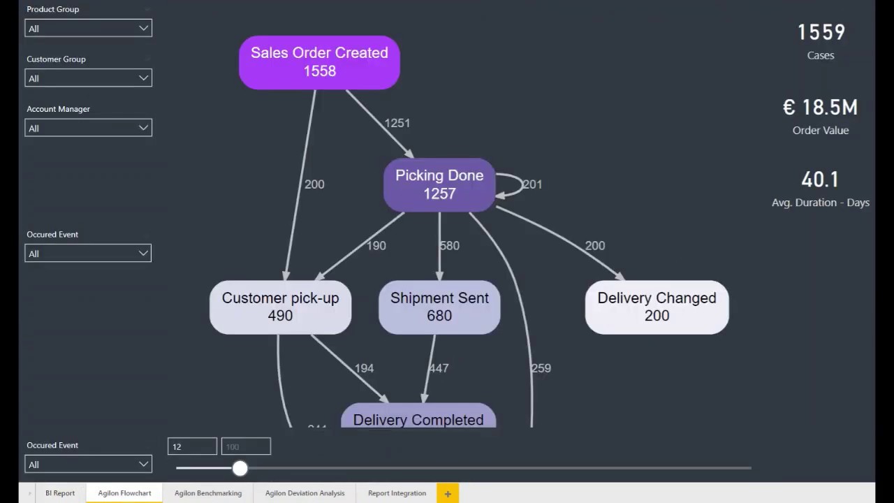 Agilon Feature Overview