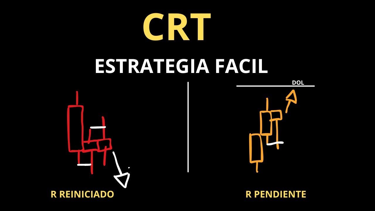 CRT Estrategia rentable forex paso a paso