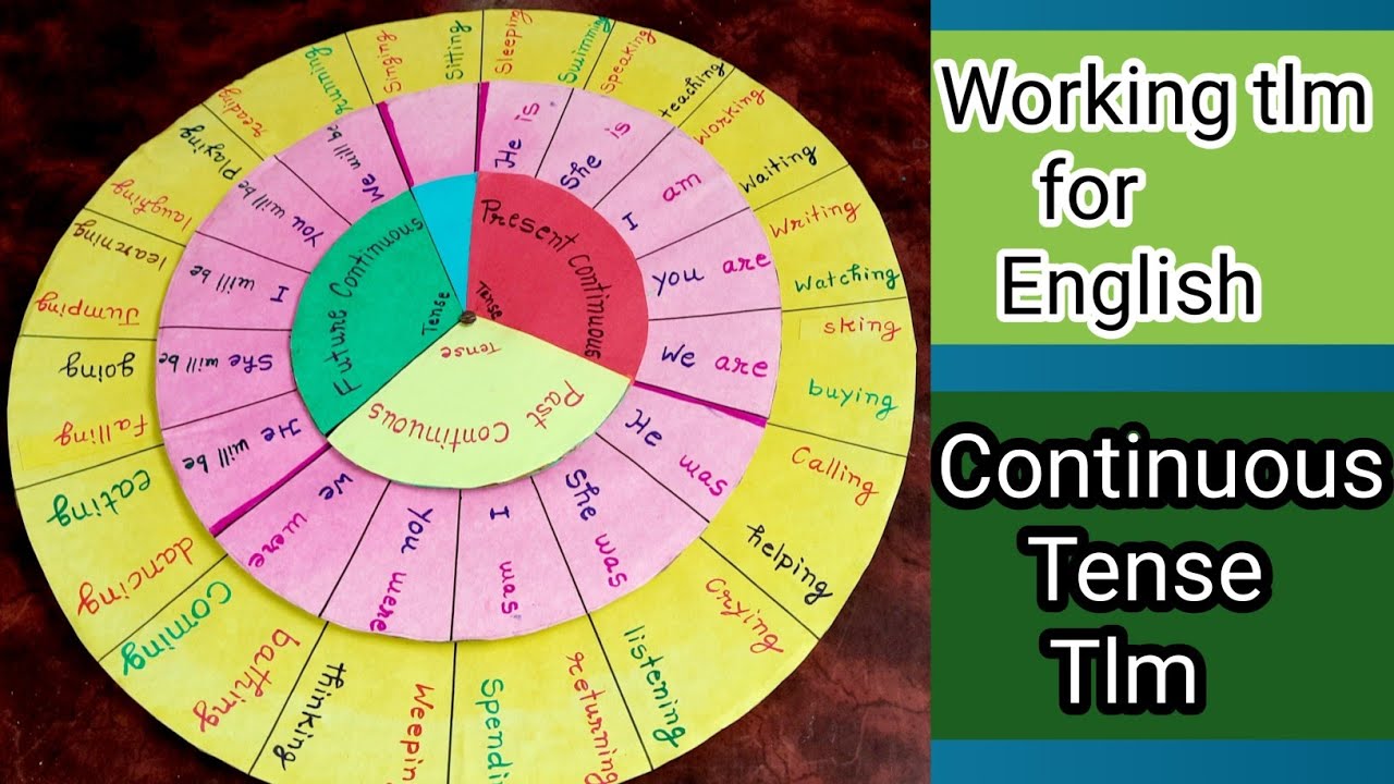 English easy Tlm|Working tlm of English |Tense tlm |Continuous tense tlm |Tlm of English translation