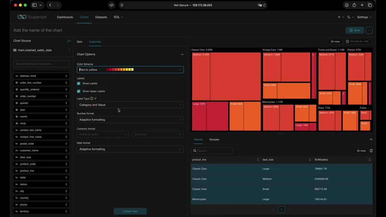 Treemap в Apache Superset - Полный курс по Apache Superset