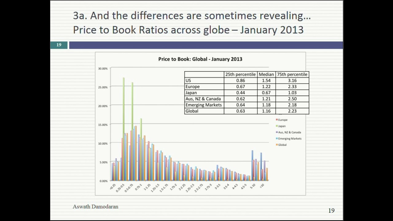 Session 17: Analyzing Multiples -- Part 1