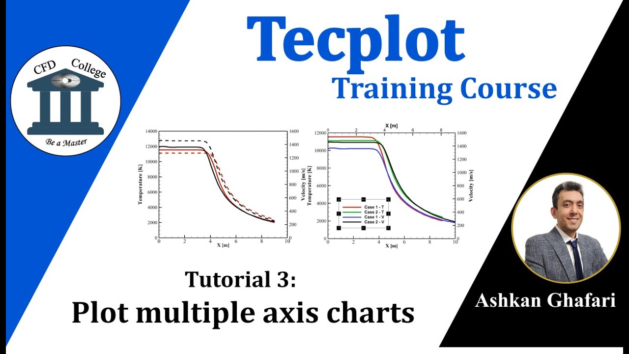 Tecplot Tutorial 3 | How to plot multiple X axes or multiple Y axes graphs?