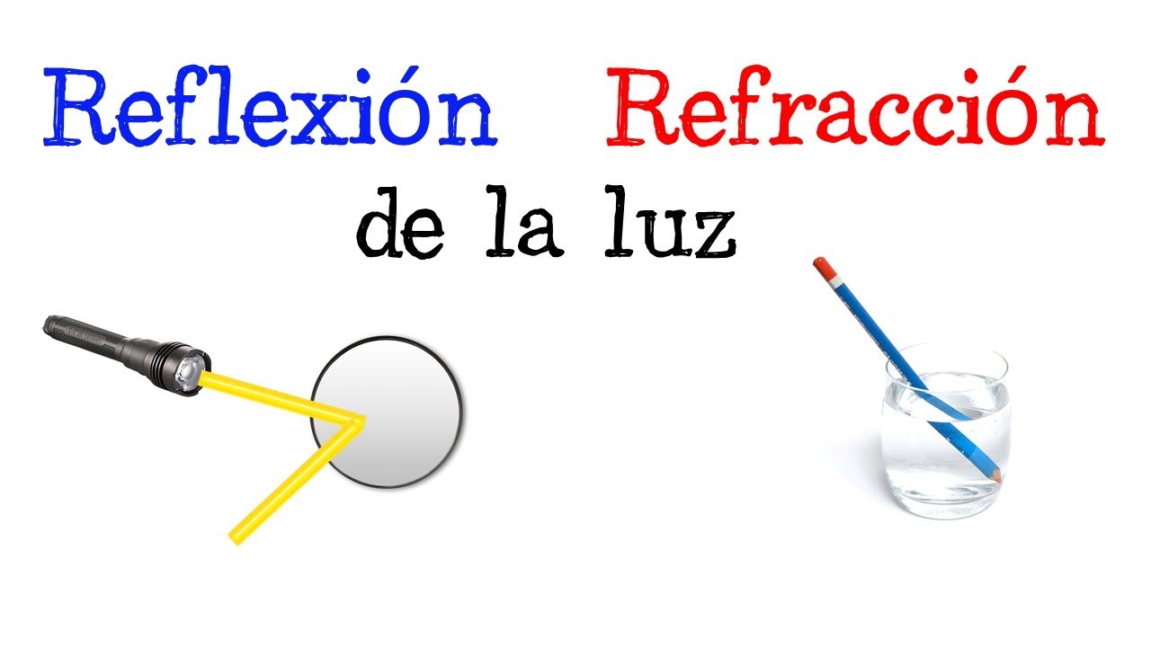 💡Reflexi&oacute;n y Refracci&oacute;n de la luz💫 | EJEMPLOS | [F&aacute;cil y R&aacute;pido] | F&Iacute;SICA |