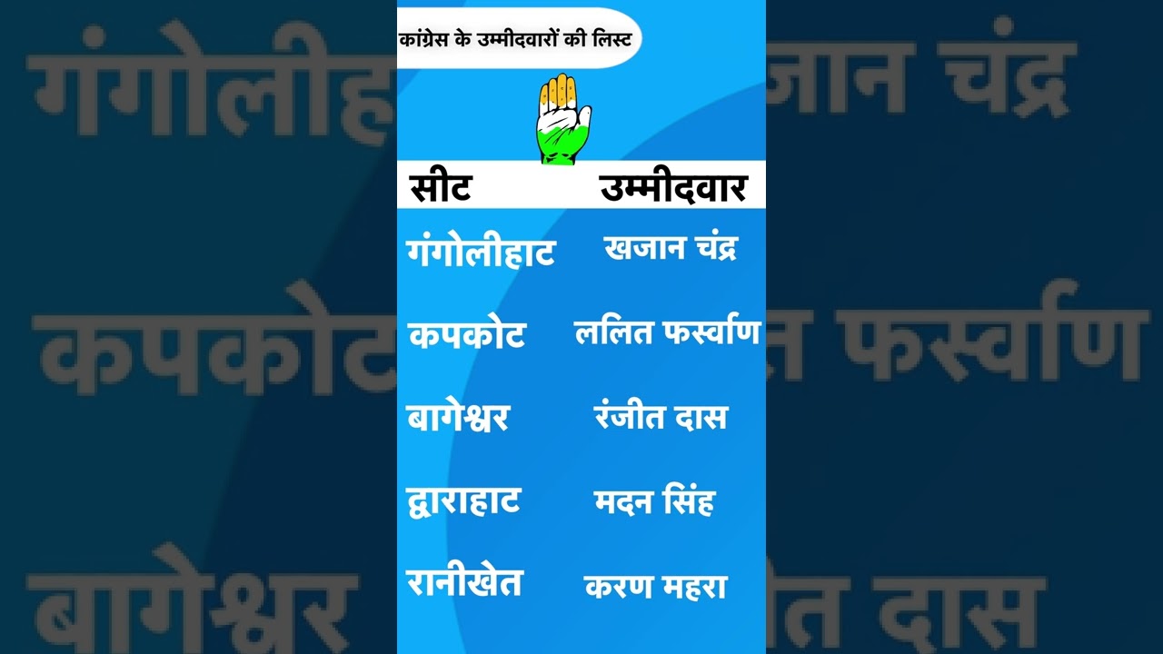 Uttarakhand election: ये हैं उत्तराखंड से Congress candidates