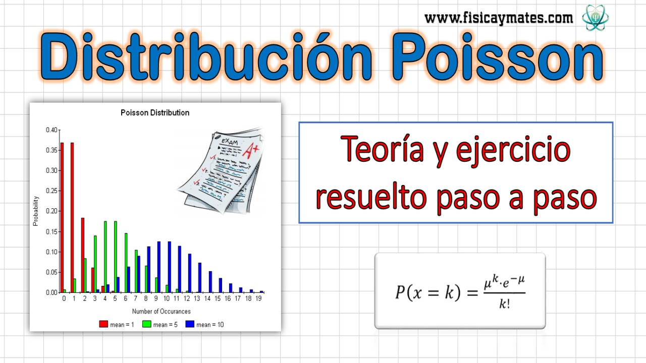 Distribución de Poisson | Teoría y ejercicio resuelto