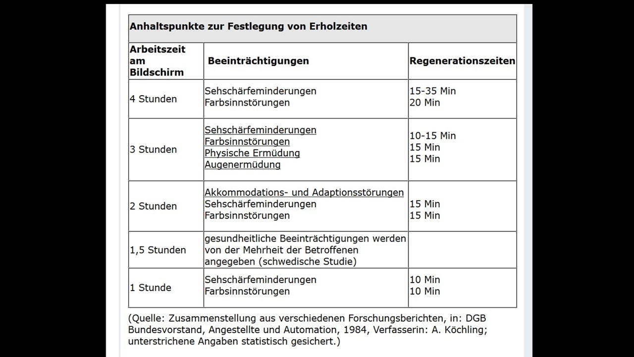 Die Bildschirmpause. CareUEyes.
