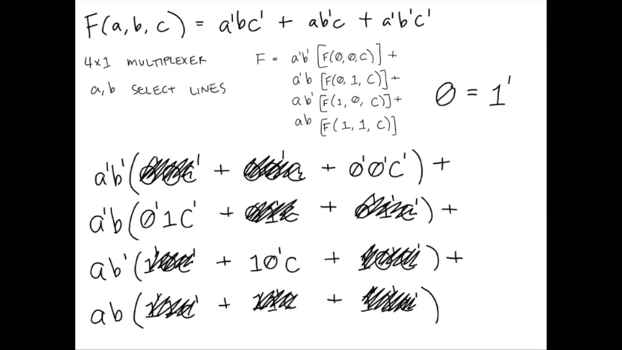 Digital Logic | Shannon Expansion | ECE 2610