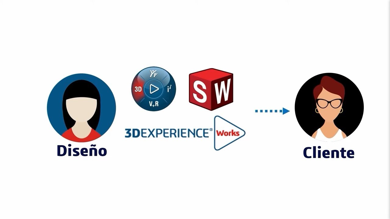 TIP DE UN MINUTO - Comparte tus archivos desde SOLIDWORKS para recibir Comentarios y Anotaciones-