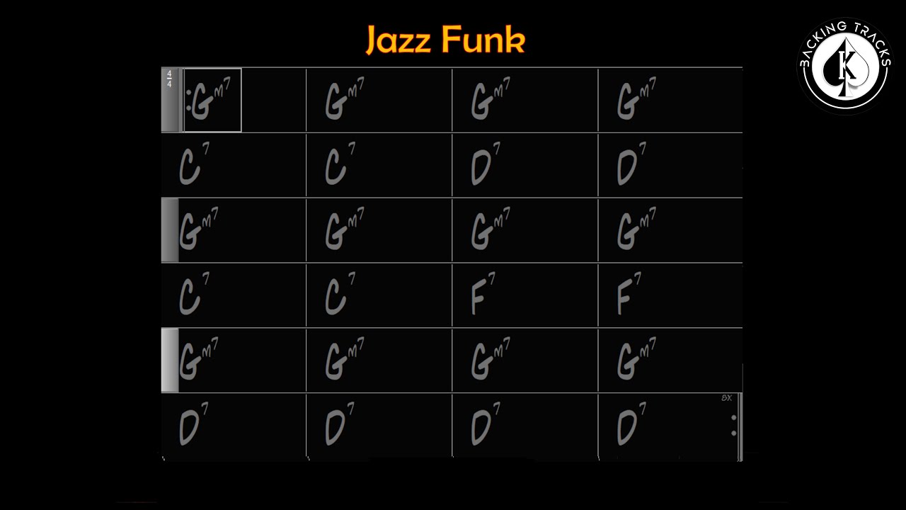 Jazz Funk  - Backing track  in Gm | 110 BPM with Chord Changes