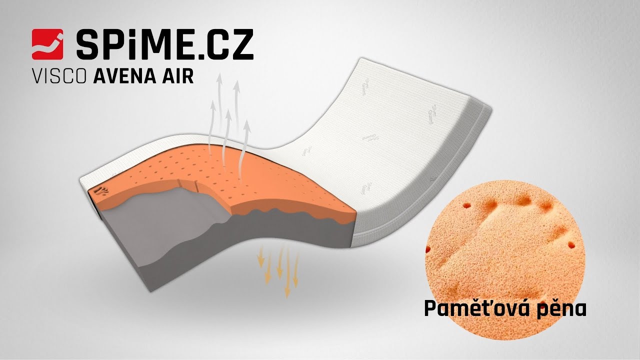 Zdravotní matrace VISCO AVENA AIR – luxusní paměťová pěna s perforací | Spíme.cz