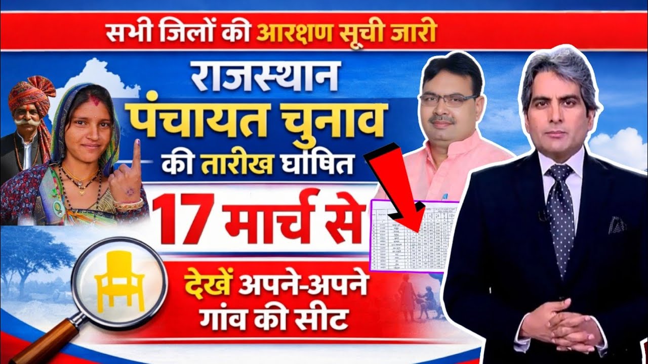 राजस्थान सरपंच चुनाव 2026 तारीख जारी|| rajasthan sarpanch chunav 2026 kab honge 