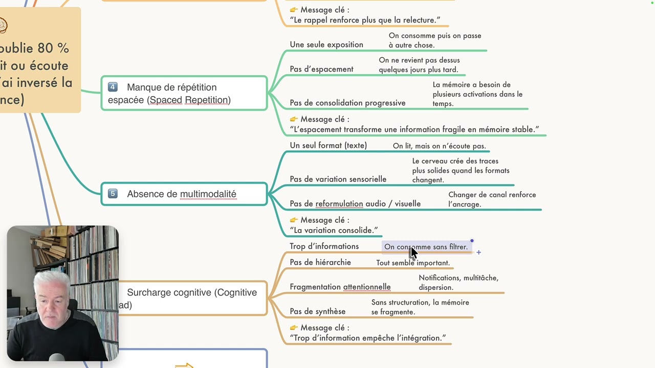 Pourquoi on oublie 80 % de ce qu’on lit (et comment j’ai inversé la tendance)