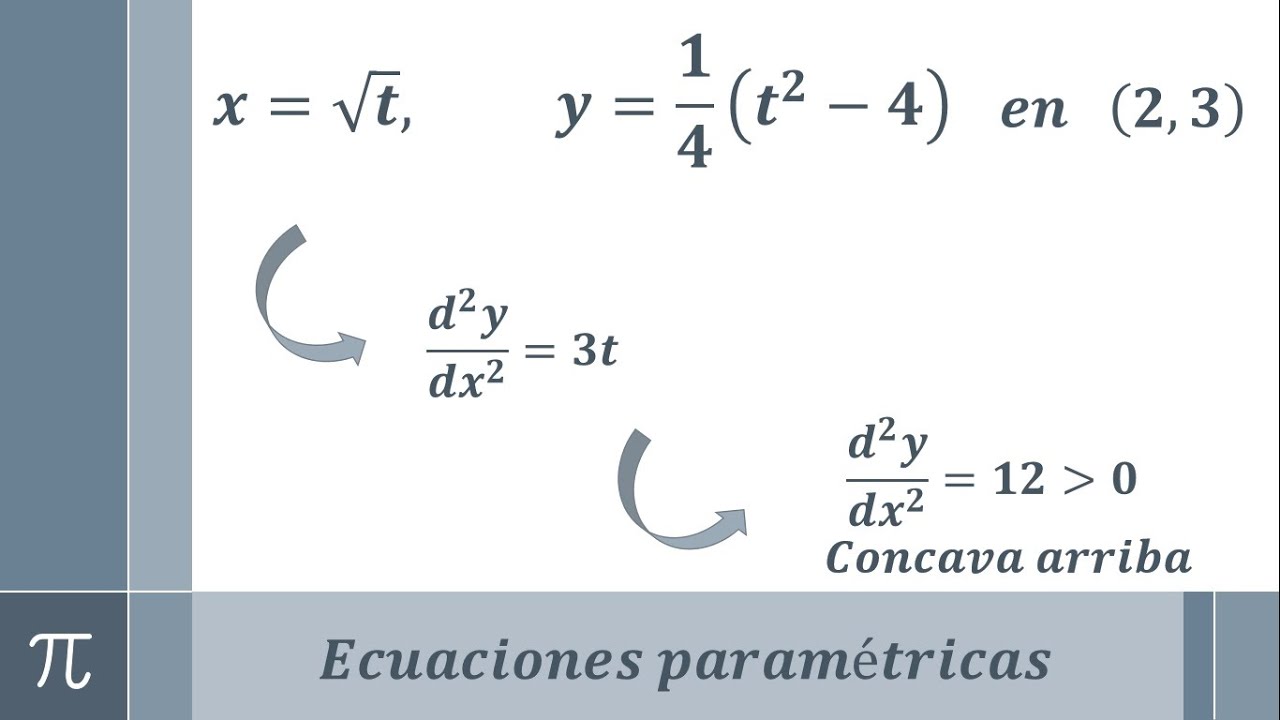 Segunda derivada y concavidad de una ecuación paramétrica (ejemplo 1/4)