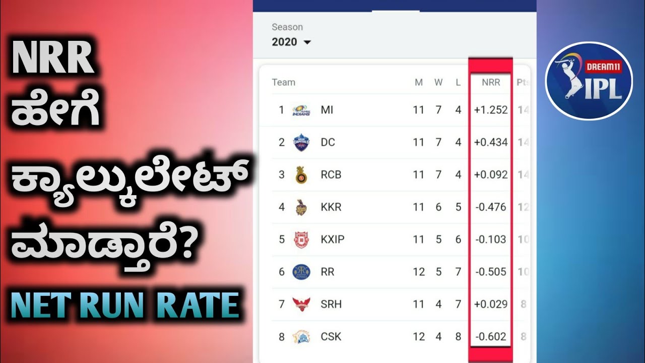 How to calculate NRR Kannada | Net Run Rate Kannada | IPL