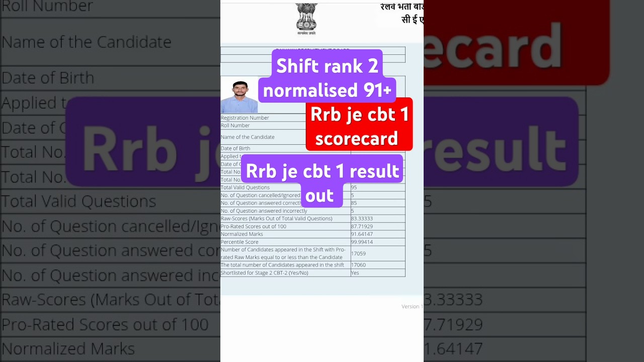 rrb je result cbt 1  scorecard 2024 