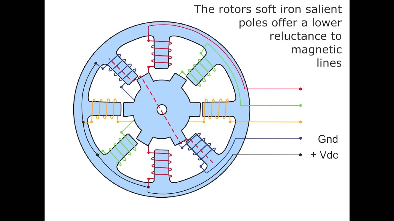 Variable Reluctance Stepper Motor