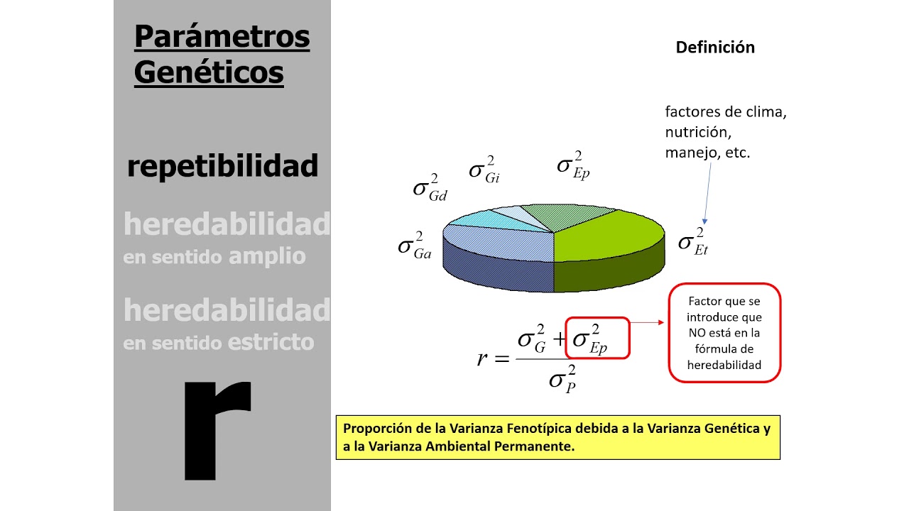 5ta Clase. Repetibilidad. Conceptos básicos. Genética de Poblaciones. Vet. UNRN.