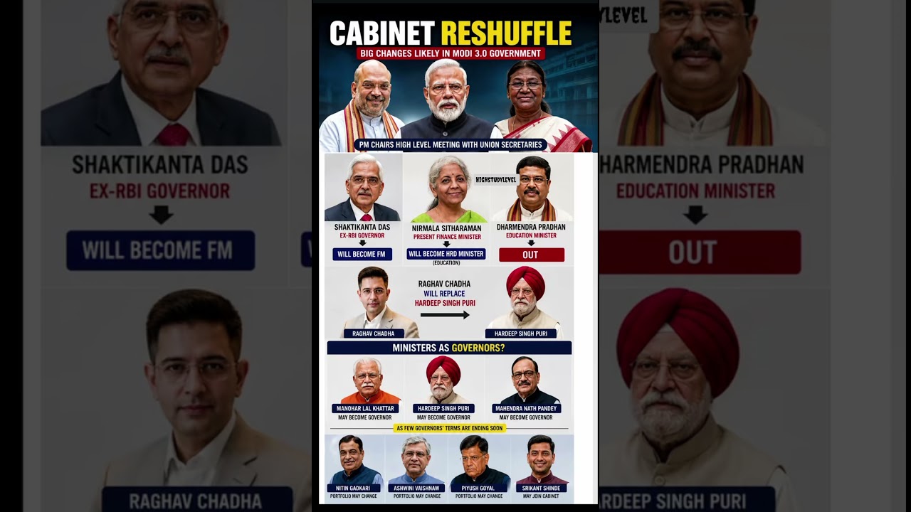 Cabinet Reshuffle 2026 🇮🇳 | Modi Government Cabinet Changes | High Level Study